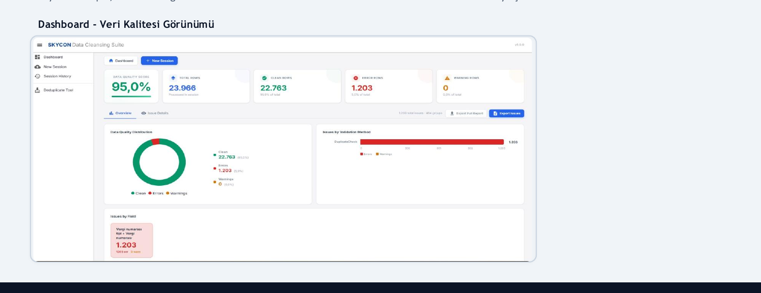 Data Cleansing Dashboard